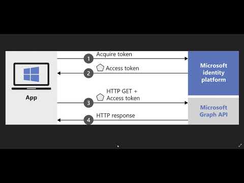 Video: Kaip gauti prieigos raktą grafiko API?