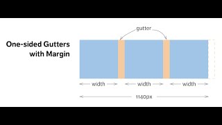 gutters In Bootstrap || EXCELLENT CODE WITH AJ