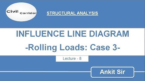 Influence Line Diagram || Rolling Load: Case 3 || UDL Shorter than the span || Lecture-8