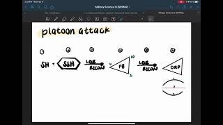 Platoon Attack