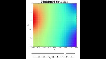 Multigrid Laplacian