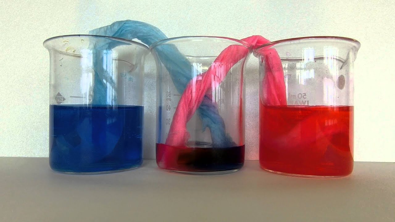 毛細管現象で水を混合する Youtube