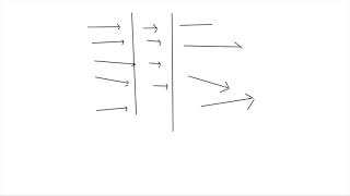 Java Garbage Collection Types | GC Types | G1 GC | CMS GC | Serial collector | Parallel Collector