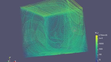 lid driven cavity paraview proof
