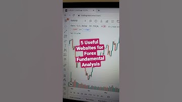 Useful Websites for Forex Fundamental Analysis #shorts