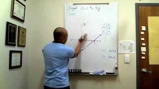 Graphing a Linear Inequality using a Test Point