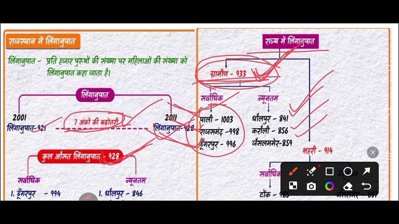 राजस्थान का लिंगानुपात 