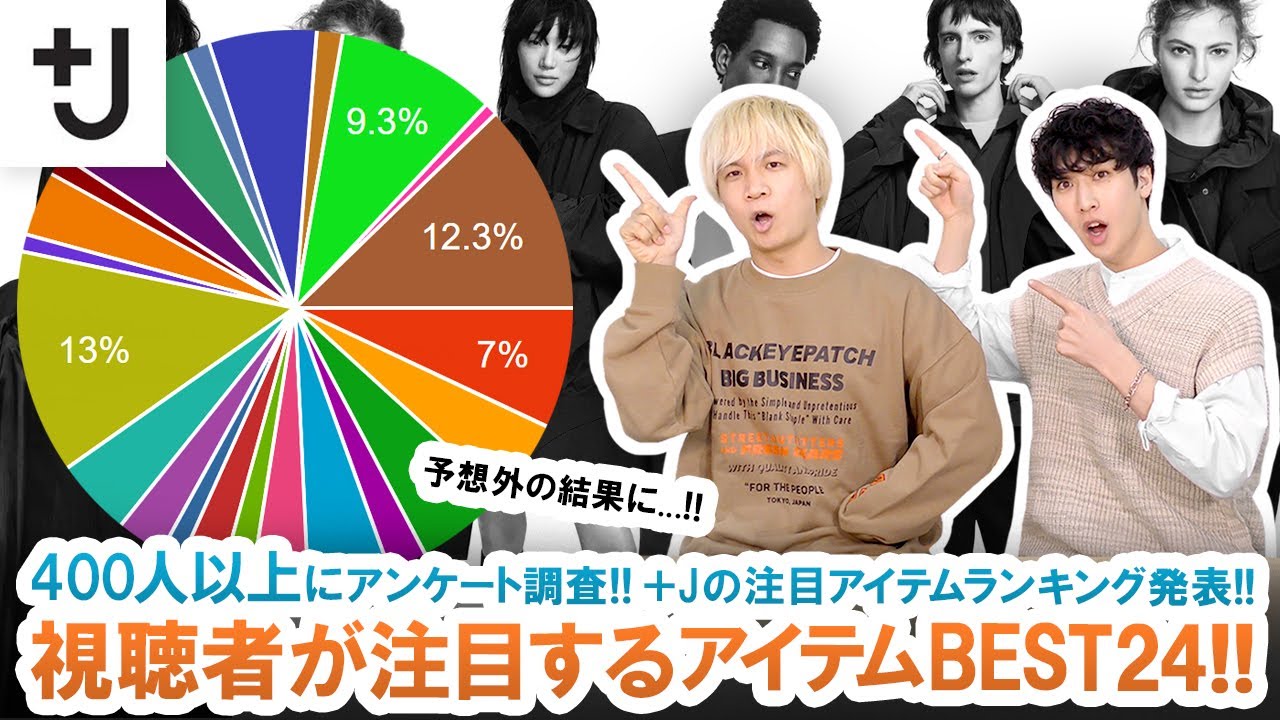 【+JアイテムランキングBEST24】400人にガチアンケート!!̟̟̟+J2021年春夏コレクション事前評価NO.1アイテム大公開!!【予想外】