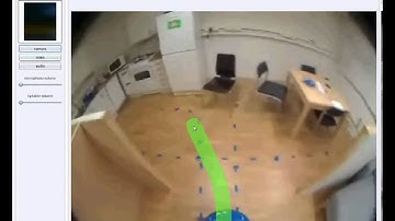 Driving Giraff Robot with Ladscape Camera Orientation