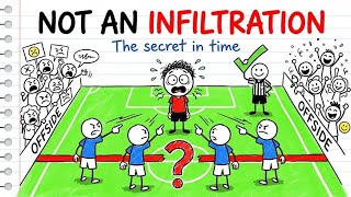 Everything You Know About Offside Is Wrong