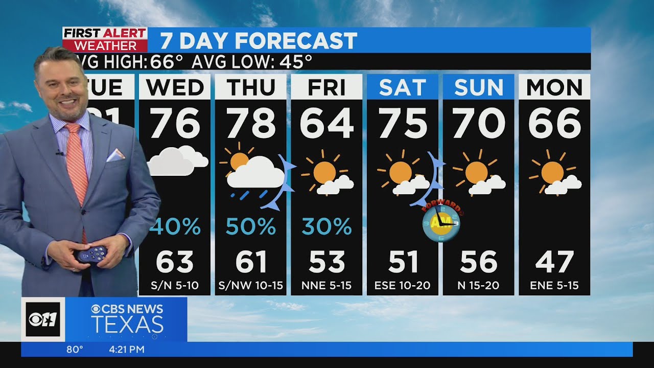 Rain chances increase as the week goes on - YouTube