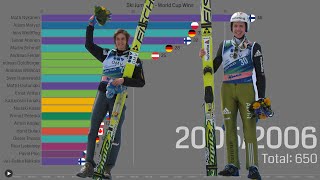 Best Ski Jumpers [World Cup Competitions Wins 1980-2021]