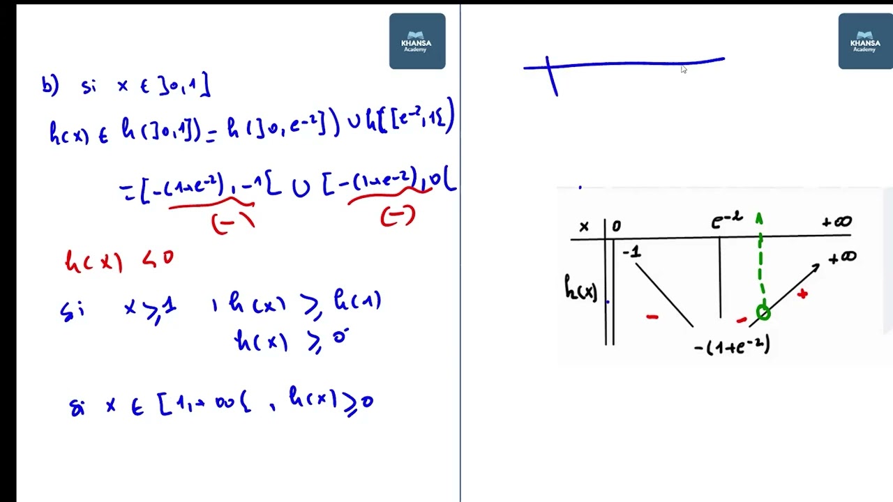 Fonction ln Bac sciences et technique (Correction d'un exercice)