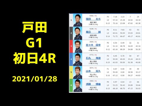 【競艇G1】戸田　初日４R　2021/01/28