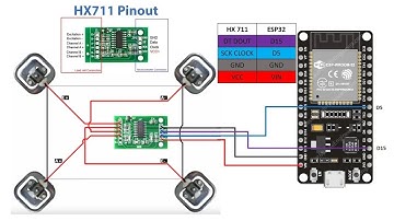 [SOURCE CODE] ESP32 Digital Weight Scale HX711 Load Cell 200KG Module