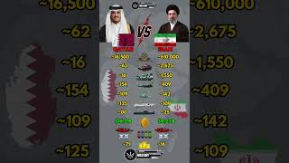 Qatar vs Iran Military Power Comparison 2026