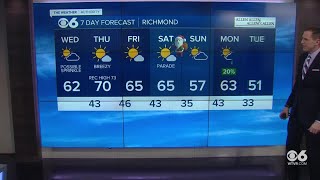 Warming up Wednesday