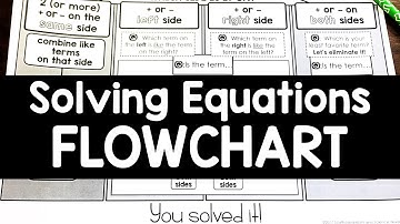 Solving Equations Flowchart