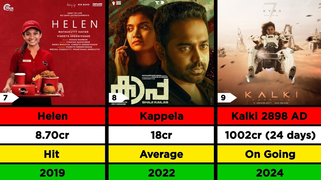 Actress Anna Ben Hit And Flop Movies List | Lizt Media