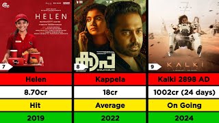 Actress Anna Ben Hit And Flop Movies List Lizt Media