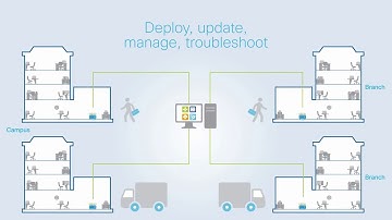 Cisco Enterprise NFV Overview