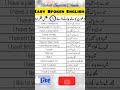 how to speak in English| basic English to Urdu sentence #englishtourdu #learnenglish #basicenglish
