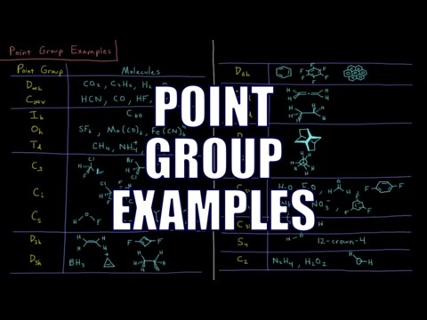Quantum Chemistry 12.6 - Point Group Examples