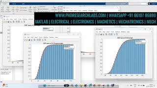 Matlab code for the exact sum of PDF and CDF wireless communication