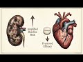Finerenone in HFpEF and CKD: Does Kidney Function Change the Benefit?