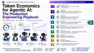 Information Token Economics for Agentic AI: Design Of Token-Monitoring Framework #agenticai #token #llmops Update
