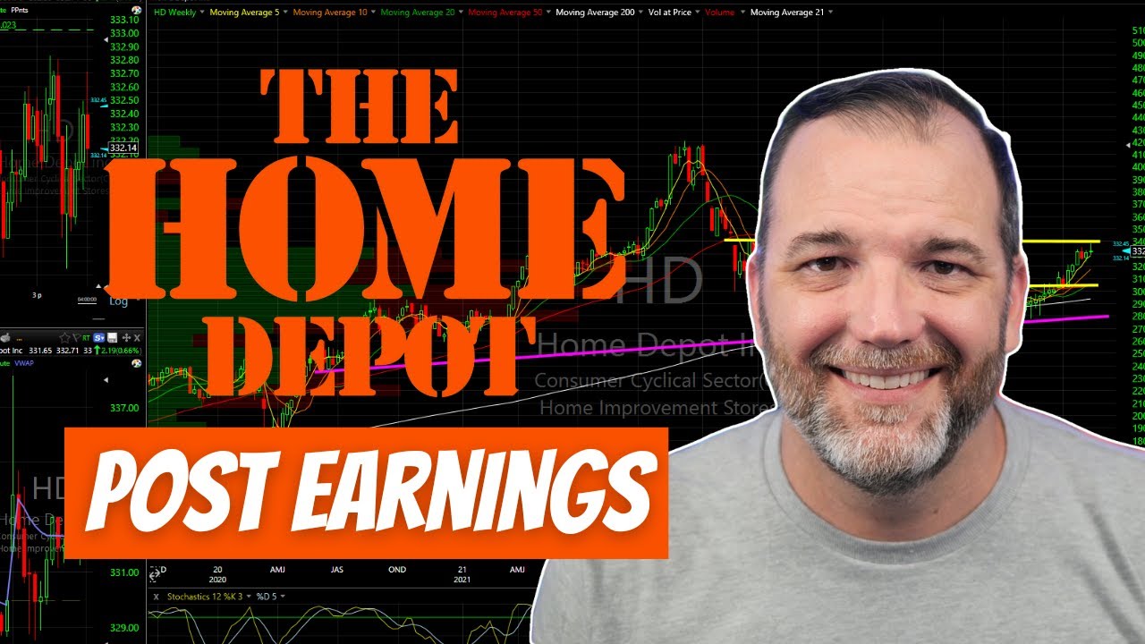Home Depot (HD) Stock Update! YouTube