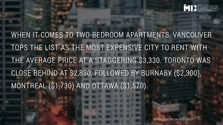 Rising real estate: toronto and ...