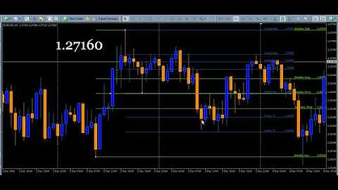 Forex Training Intraday /Swing Fibonacci (Bobokus.com)