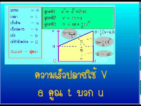 Physics Song: Linear Motion