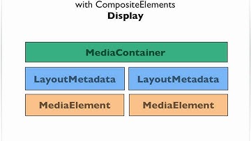 Composite Elements in Adobe OSMF