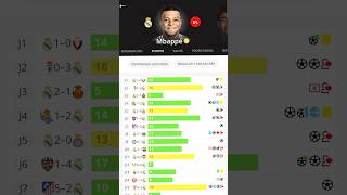 🚨 ¿VENDER a MBAPPÉ por LESIÓN? 😱 La DECISIÓN que puede ARRUINAR tu FANTASY #fantasy #futbol