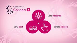 Discover OpenAthens Connect: simplifying secure access for libraries