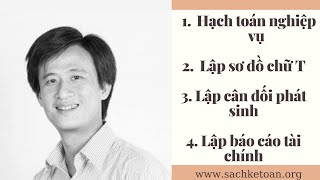 Thực hành hạch toán nghiệp vụ Cty. Lập sơ đồ Chữ T. Lập bảng cân đối phát sinh-Lập Báo cáo Tài chính