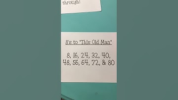 Skip counting by 8