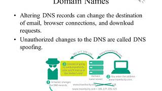 Introduction to Computers and Their Applications Lecture 7 Part 3