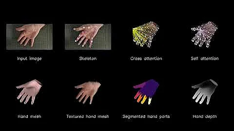 3D Hand Reconstruction and Texture Regression from a Single RGB Image