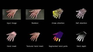 3D Hand Reconstruction and Texture Regression from a Single RGB Image