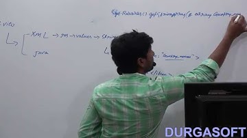 How to Create "List View" in Android