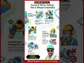 Cement mixter Safety, check 3 points #hse #hse with harendra#construction