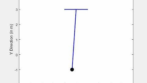 Pendulum Motion with damping using MATLAB code