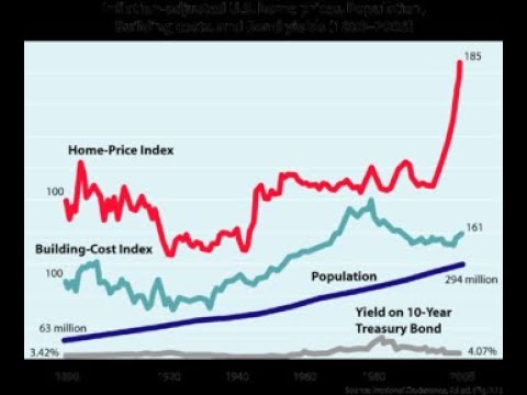 This Housing Bubble Is Different It's Much More Precarious