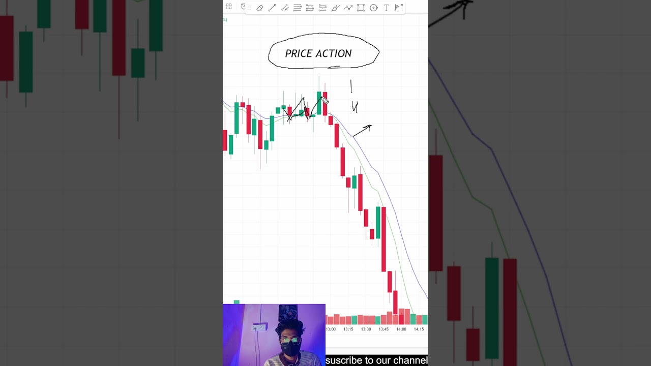 “ONLY PRICE ACTION Trading Strategy That Actually Works 💯 | No Indicator” 