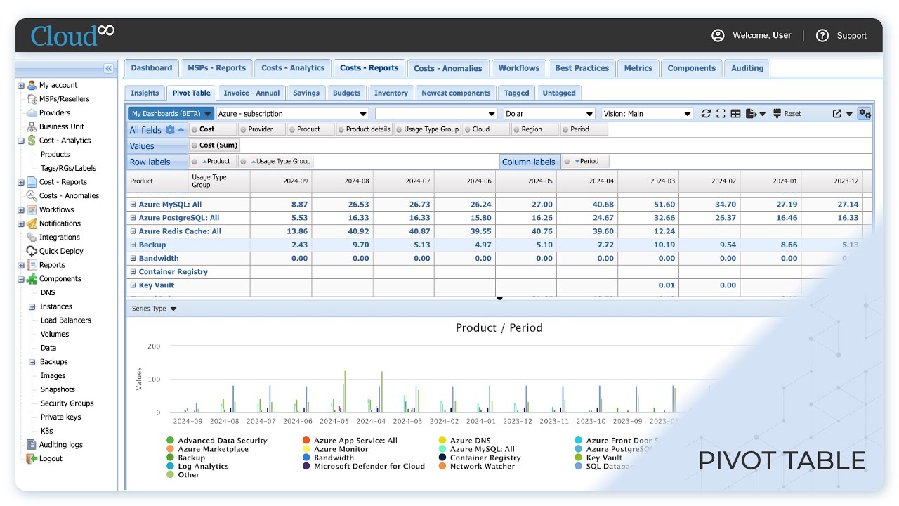 Pivot Table Group - Cloud8