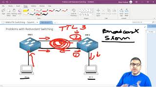 MikroTik Switching: Explaining Problems on Redundant switching without using STP