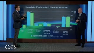 How the 'One Big Beautiful Bill' Will Reshape Energy Markets | Energy Shots